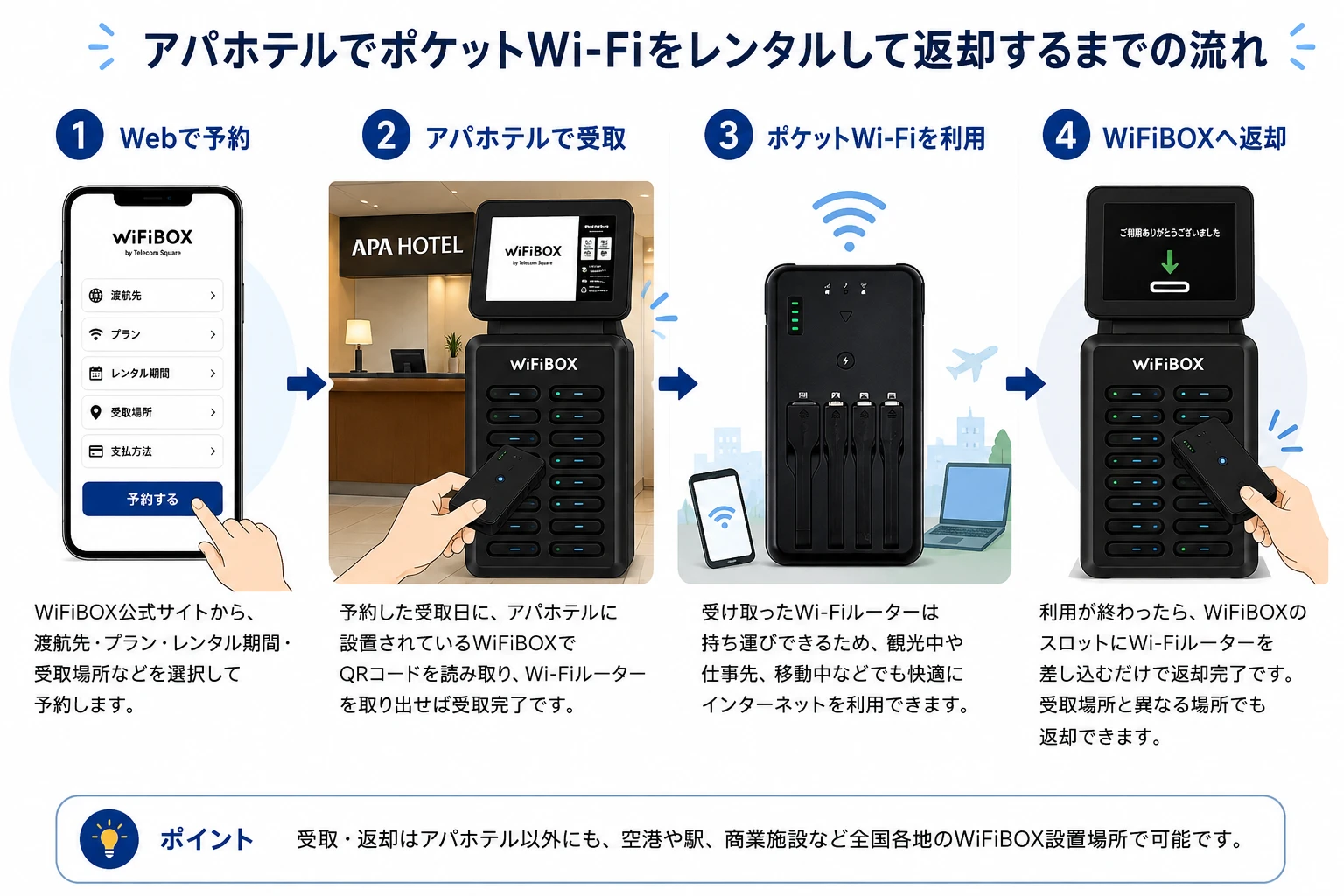 アパホテルでWiFiBOXをレンタルする方法