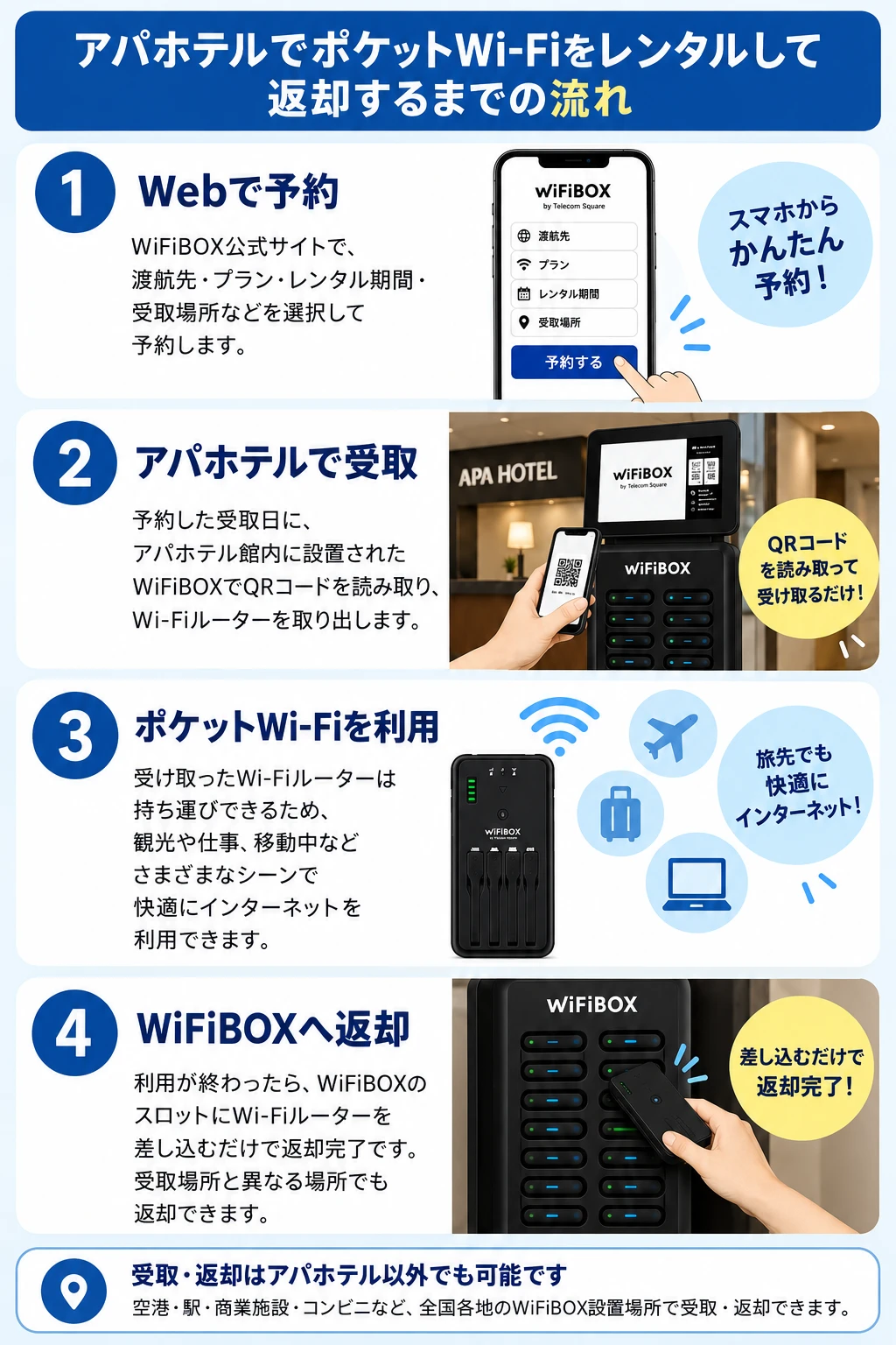 アパホテルでWiFiBOXをレンタルする方法