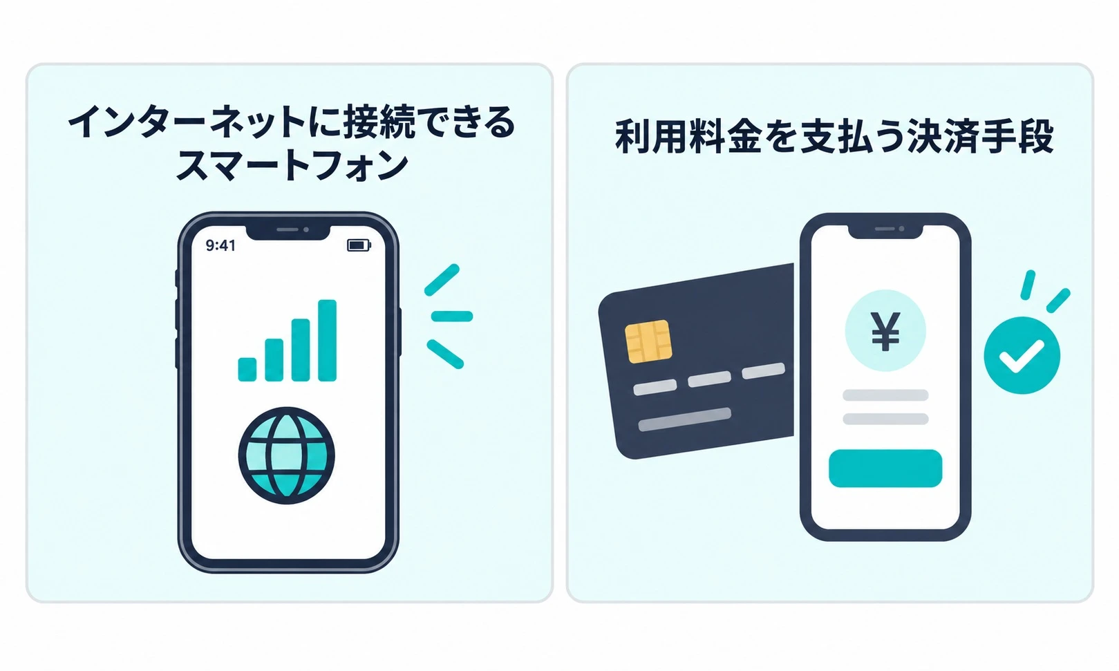 WiFiBOXの利用前に準備するスマートフォンと決済手段