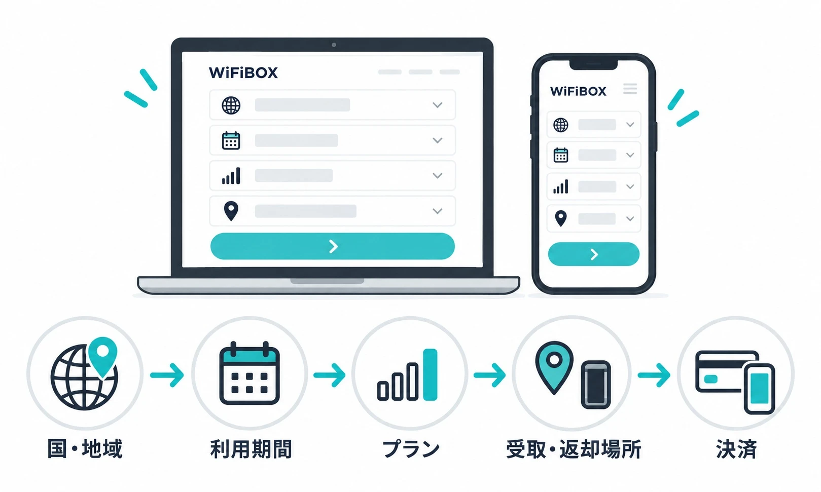 WiFiBOXをWebで予約する際の入力項目と手順