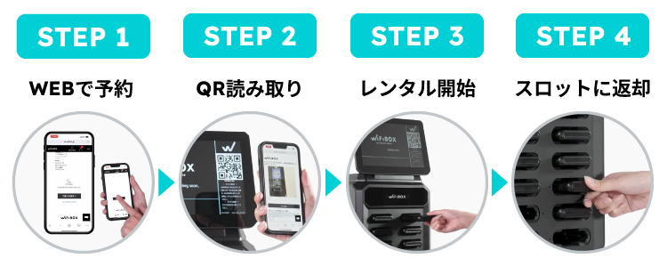 Wi-Fiレンタルご利用の流れ
