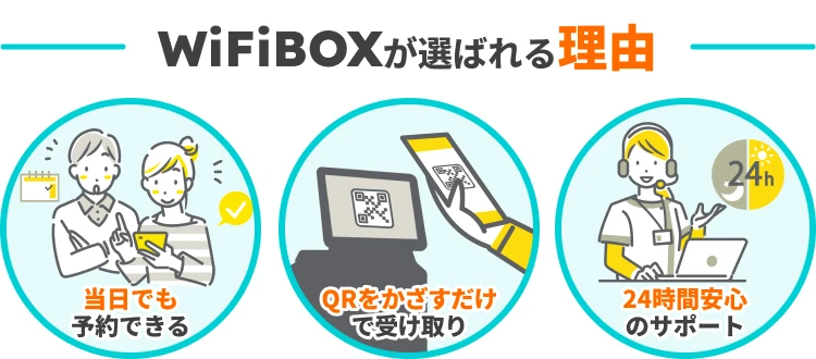 WiFiBOXが選ばれる理由 当日でも予約ができる QRをかがすだけで受け取り 24時間安心のサポート バッテリーとしても使える