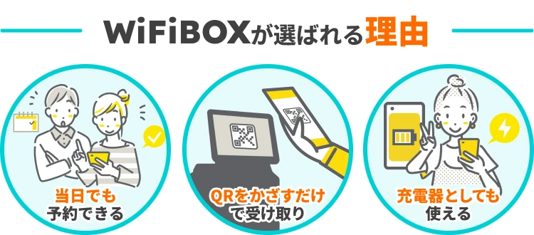 WiFiBOXが選ばれる理由 当日でも予約ができる QRをかがすだけで受け取り 24時間安心のサポート バッテリーとしても使える