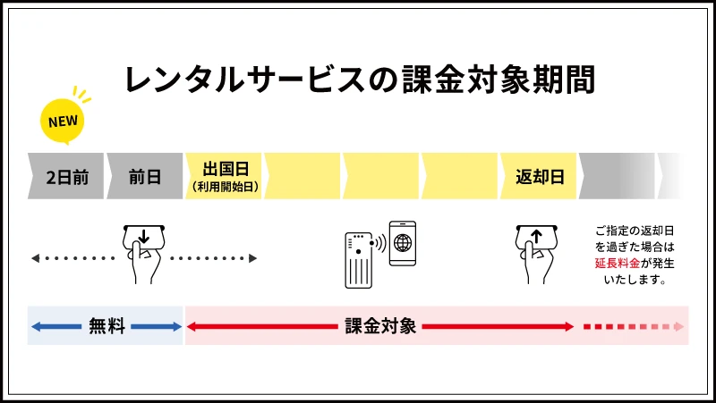 フリーレント