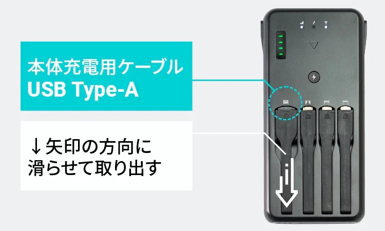 USB Type-A型のアダプタを使用する方法