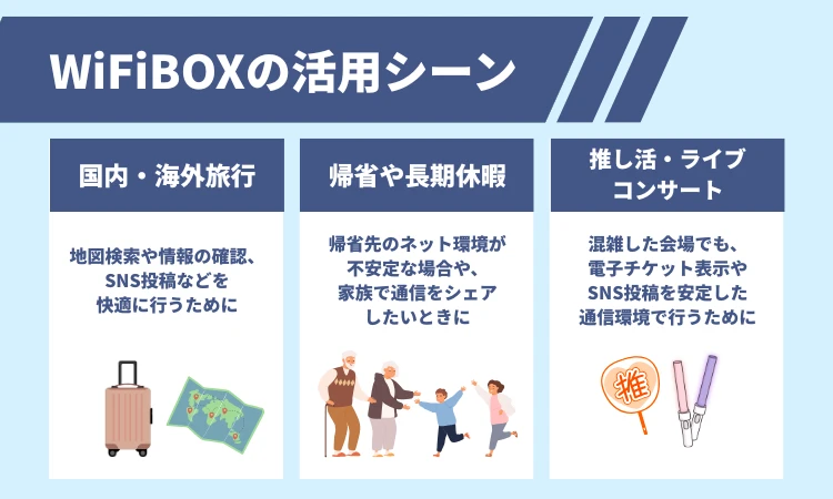 WiFiBOXの活用シーン