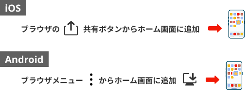 ホーム画面に追加