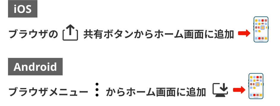 ホーム画面に追加