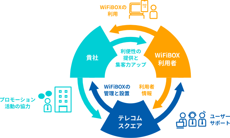 WiFiBOX設置のイメージ図