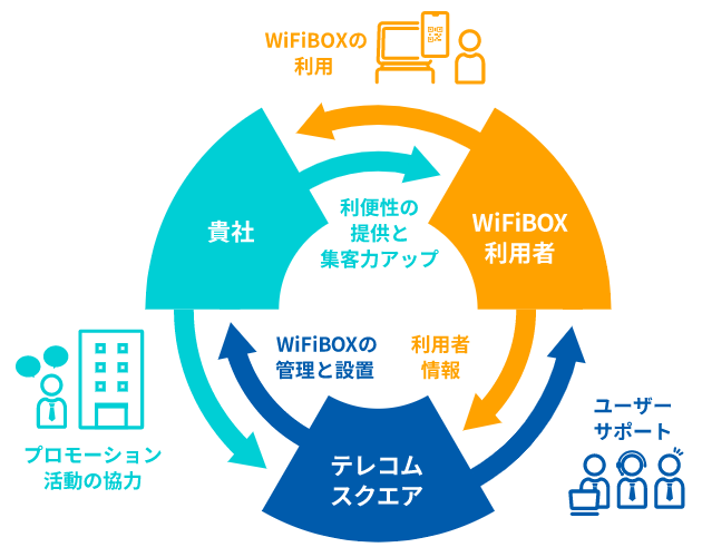 WiFiBOX設置のイメージ図